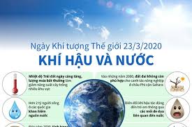 Thanh tra tỉnh hưởng ứng tuyên truyền Ngày Nước thế giới (22/3/2020), Ngày Khí tượng thế giới (23/3/2020)